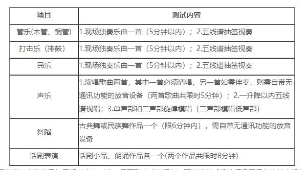 上海交通大学艺术水平测试内容