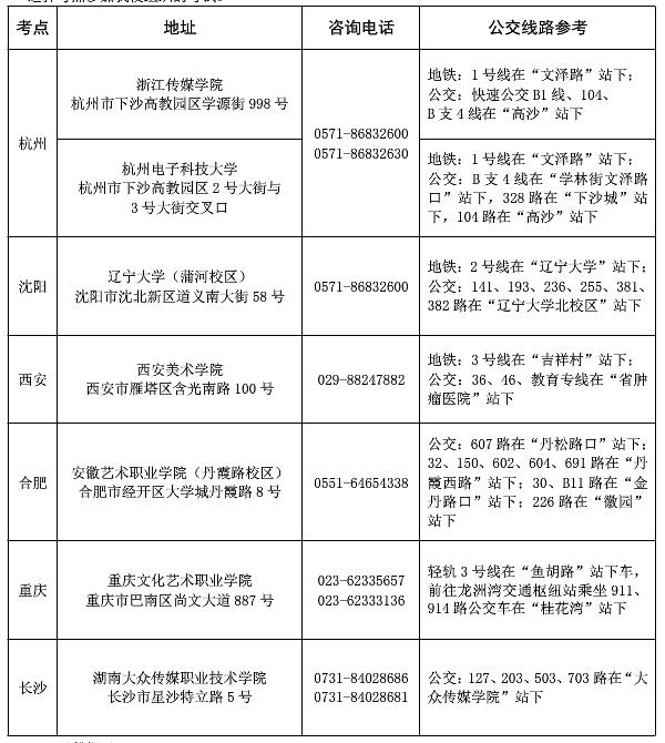 浙江传媒学院设置