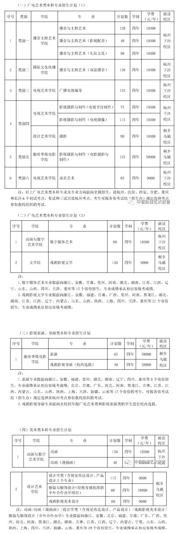 浙江传媒学院招生计划