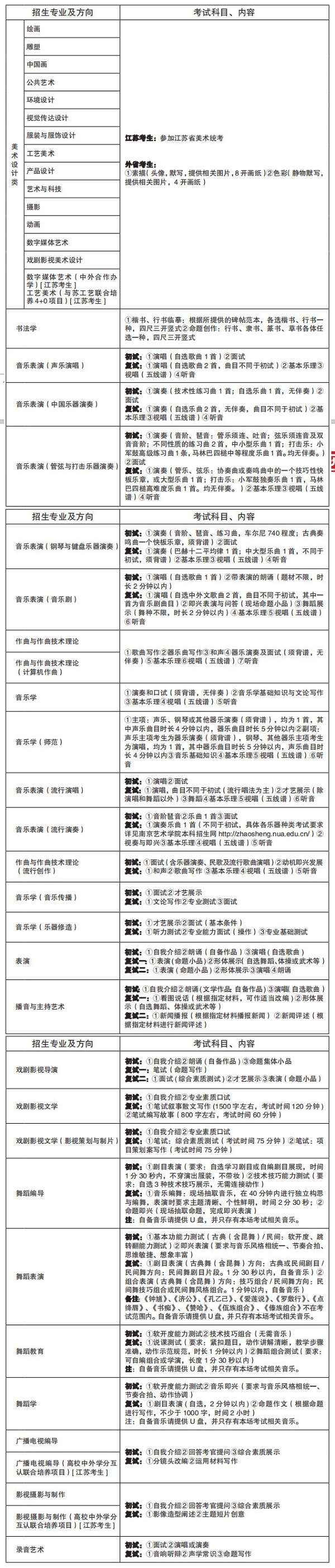 南京艺术学院考试科目及内容