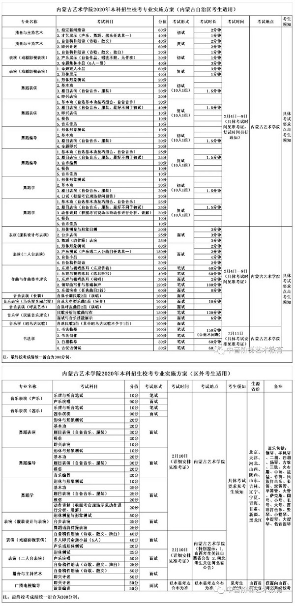 内蒙古艺术学院2020年本科招生校考专业实施方案