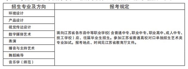 南京艺术学院( 表二 ) 南京艺术学院高等职业教育学院在江苏省招生报考地点、时间