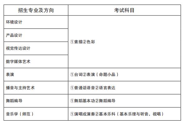 南京艺术学院（表二） 南京艺术学院高等职业教育学院在江苏省招生专业考试科目