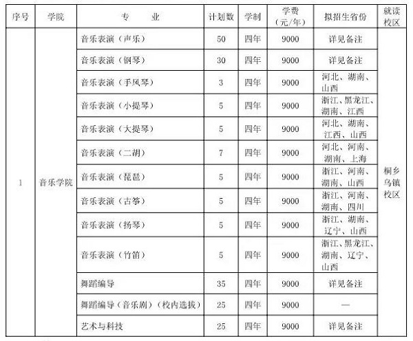 浙江传媒学院音乐舞蹈类本科专业招生计划