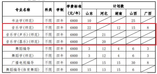 淮阴师范学院招生计划.jpg