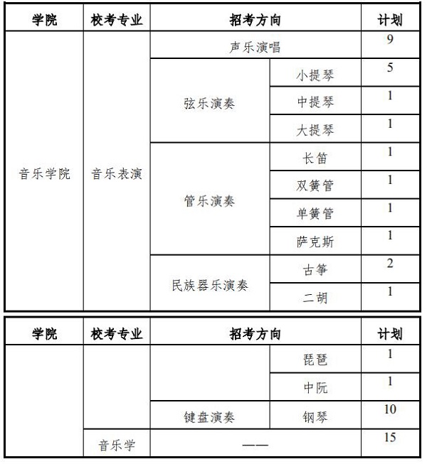 上海大学音乐学院招生计划及考试方式