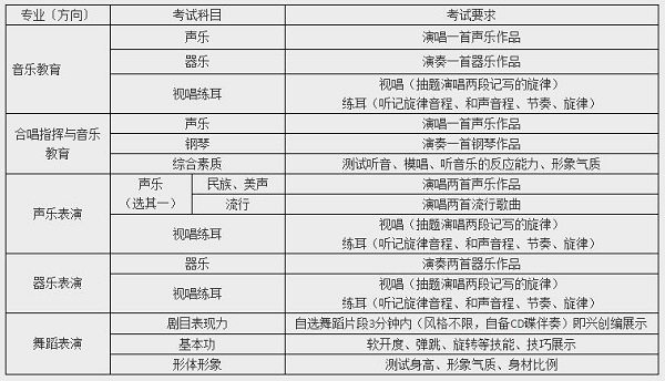 考试科目与要求.jpg