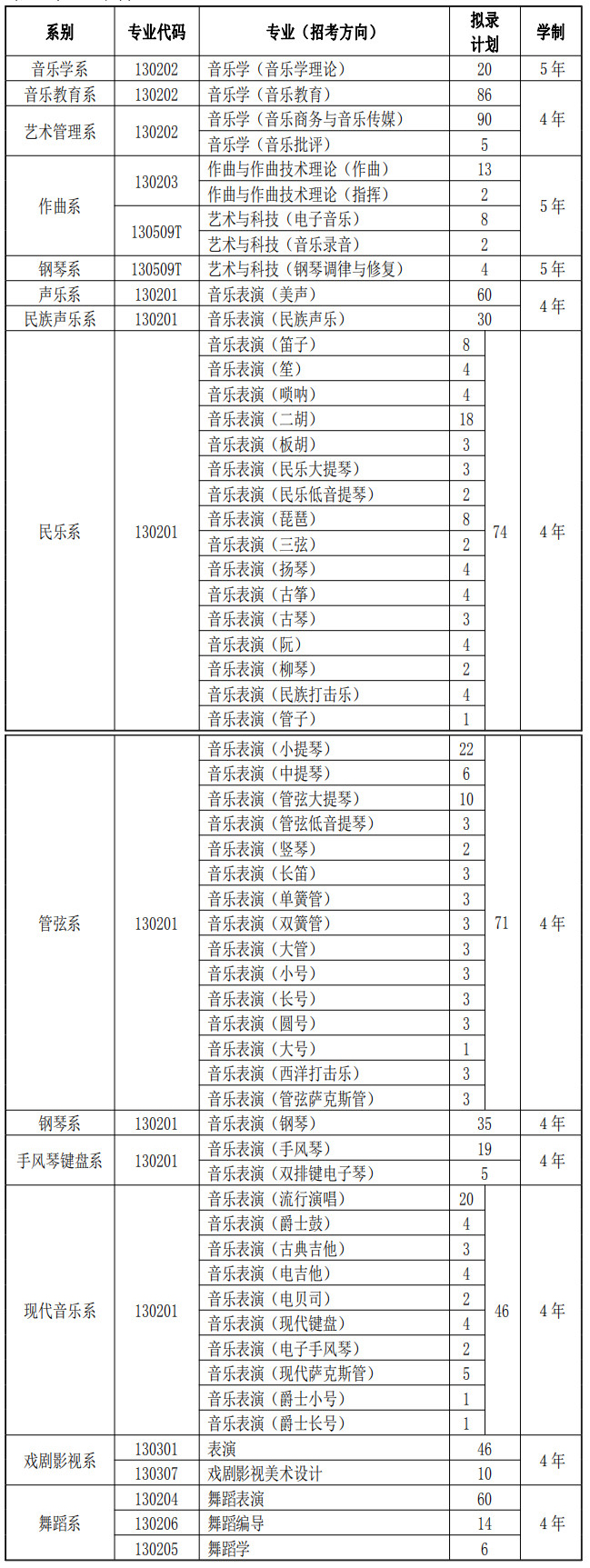 天津音乐学院招生专业、学制