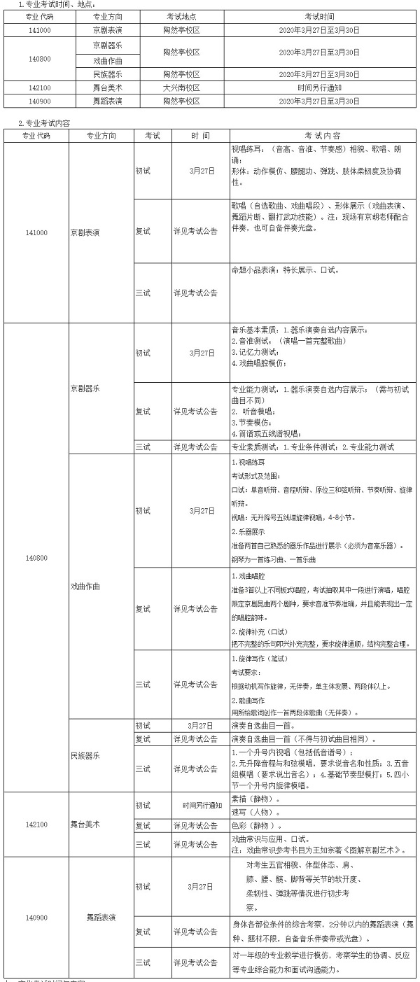 专业考试时间与内容