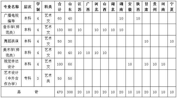 招生计划