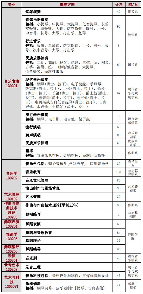 星海音乐学院招生专业及计划