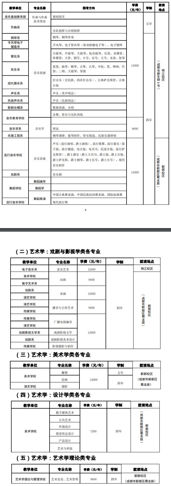 本科层次招生专业（省外）.jpg