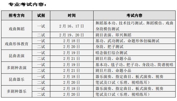 表演系