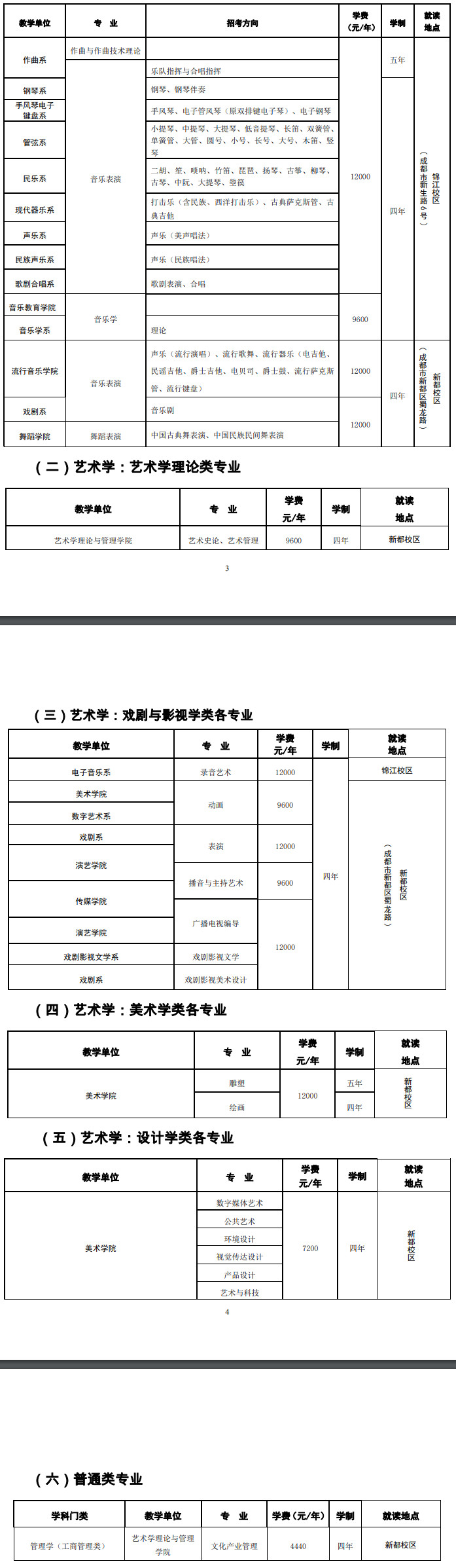 （省内）本科层次招生专业