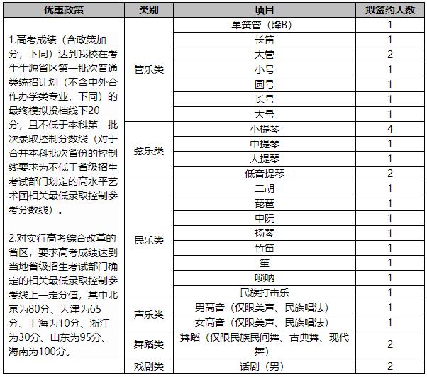 招生计划及录取优惠政策