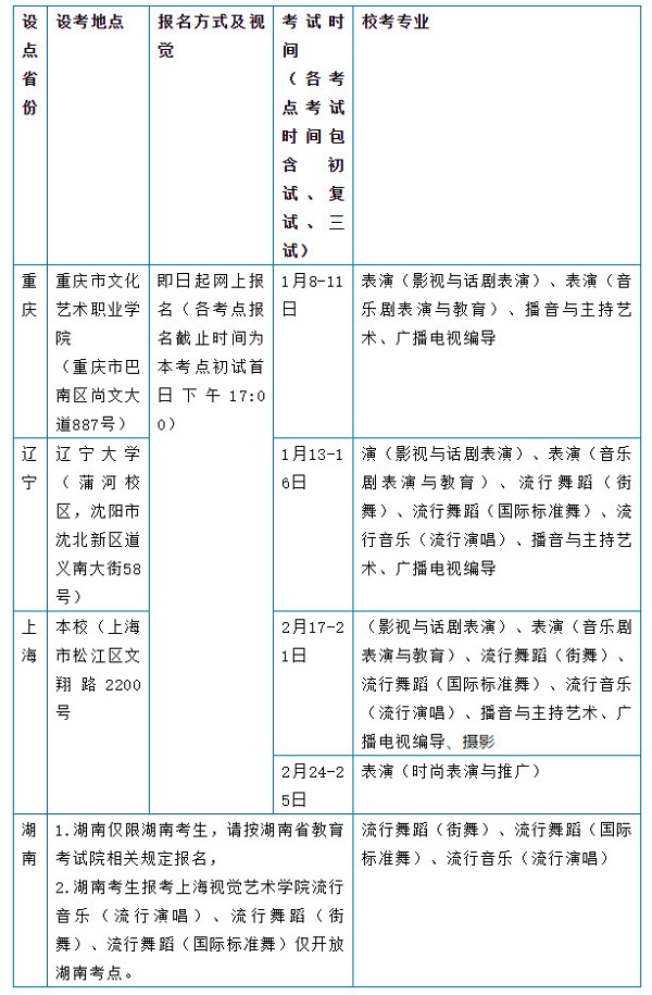 报考方式