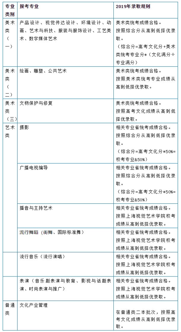 招生录取规则