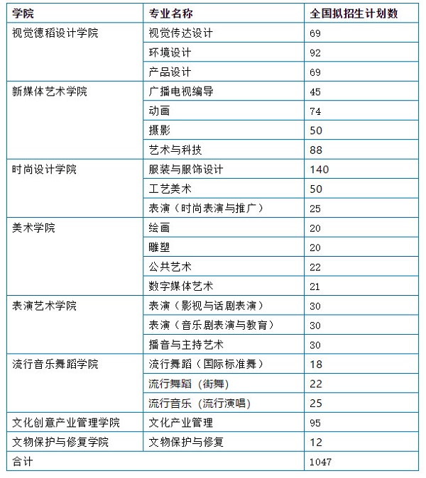 招生计划