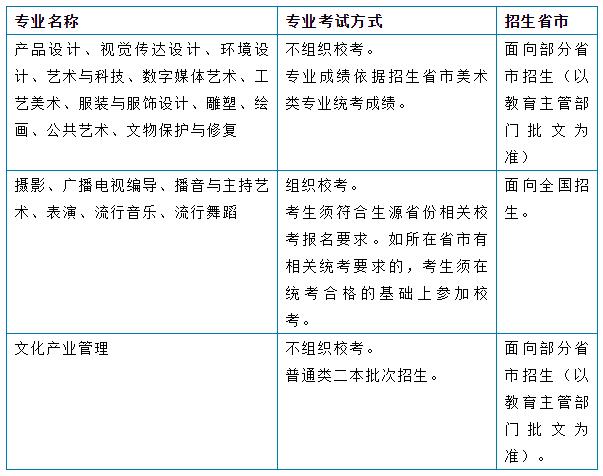 各专业招生省市及专业考试类型