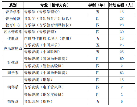 招生计划