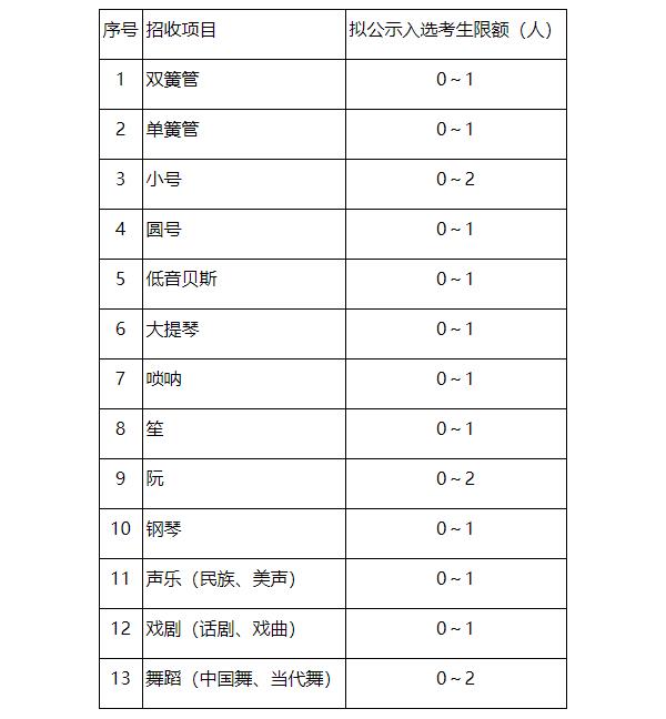 招生计划