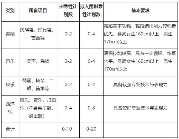 招生计划及科类要求