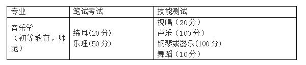 首都师范大学专业考试2