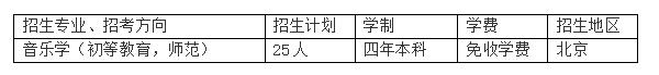 首都师范大学一、招生计划