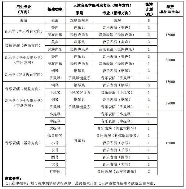 天津师范大学招生专业、计划及天津音乐学院对应专业