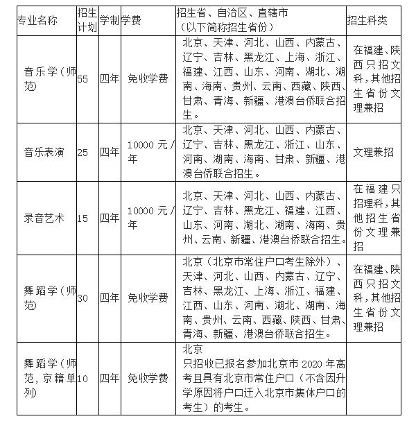 首都师范大学招生计划、招生省份以及学费标准