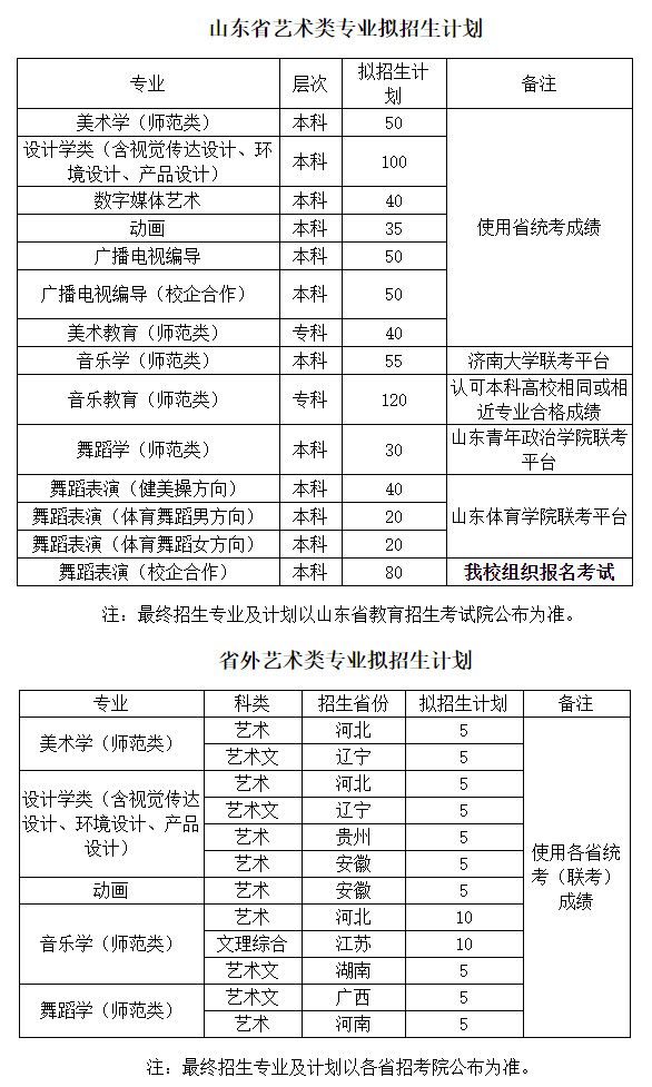 枣庄学院招生计划