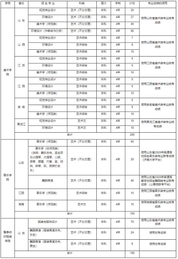 招生专业及计划