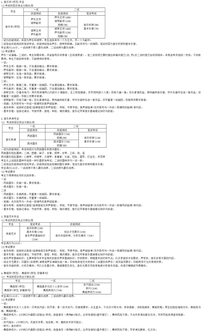 首都师范大学专业考试