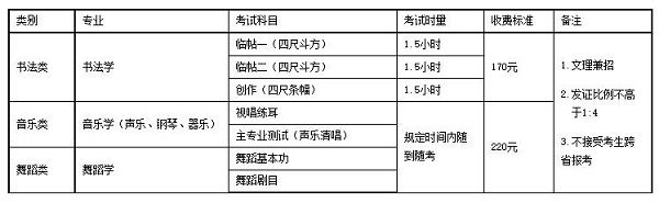 考试相关说明