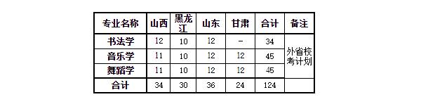 招生计划