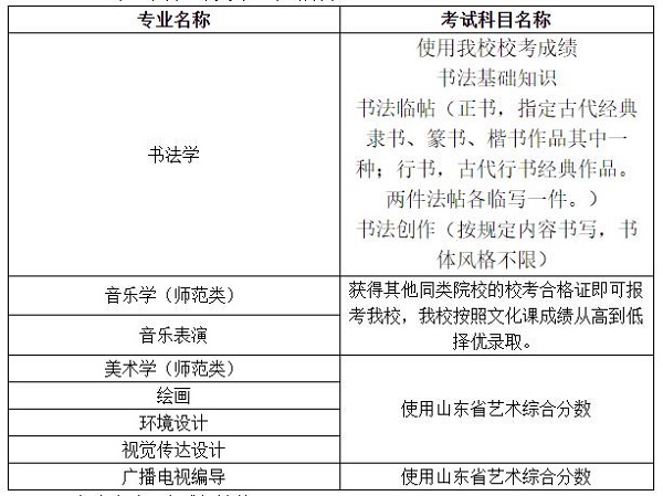 2020年山东省艺术类专业考试科目