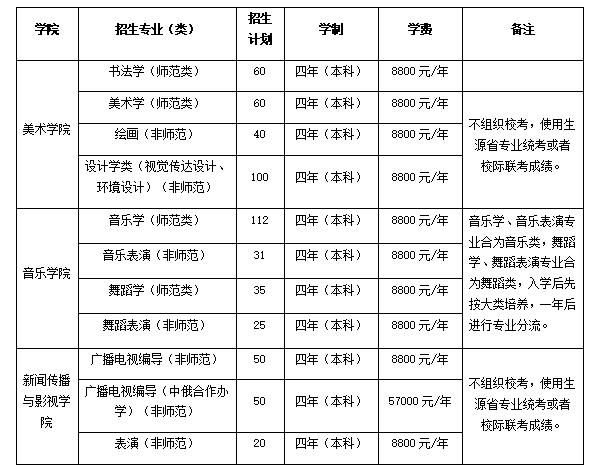 招生计划