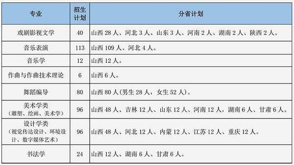 山西大学招生专业与招生计划