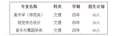 招生专业及拟招生计划