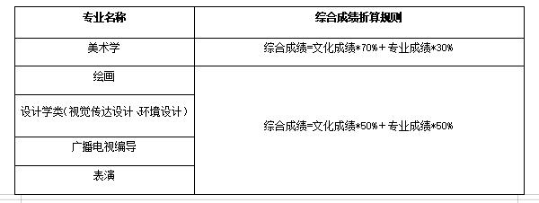 海南师范大学各专业综合成绩折算规则