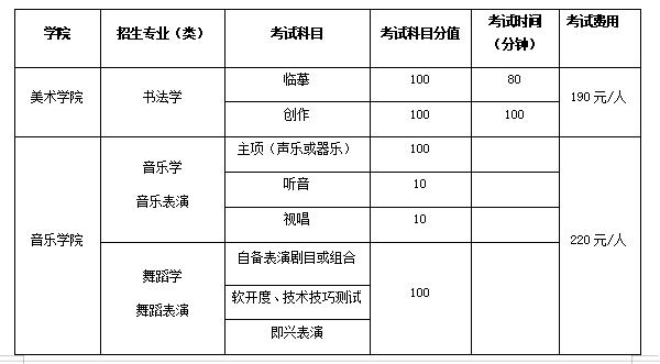 海南师范大学校考专业考试科目及分值 