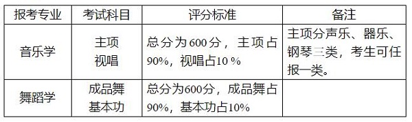 考试科目