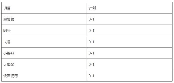 测试项目及计划