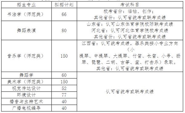 招生本科专业、计划及专业考试科目