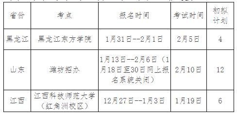 书法学专业校考省份、、考试时间、计划一览表