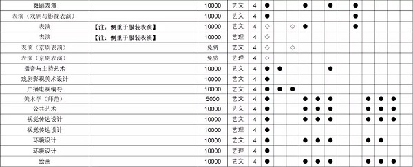 统考（联考）成绩参加录取