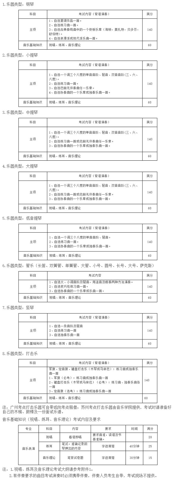 音乐表演专业考试科目