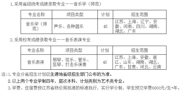 招生专业、计划及范围