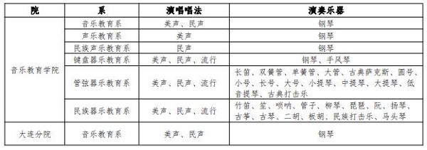 音乐学（四年制）专业的辽宁省外考生演唱及演奏要求