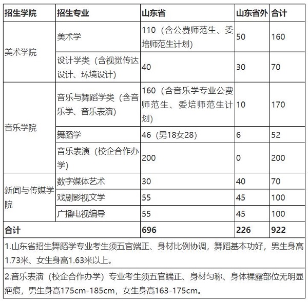 招生专业、计划